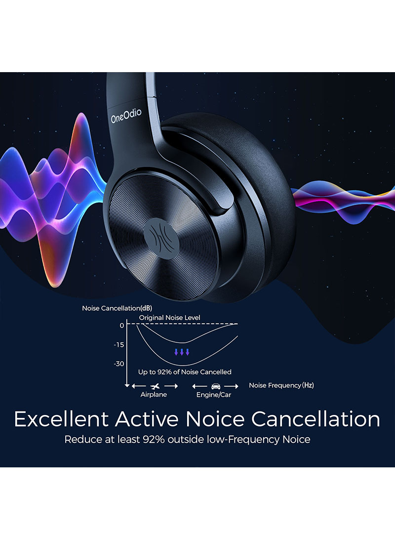 Active Noise Cancelling Headphones, OneOdio A30 Wireless Wired Headset Bluetooth 5.0 Over Ear Headphones with Airline Adapter, HI-FI Stereo Deep Bass 25H Playtime for Travel Work